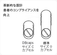 DBcaps の革新的な設計