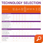 Technology Selection